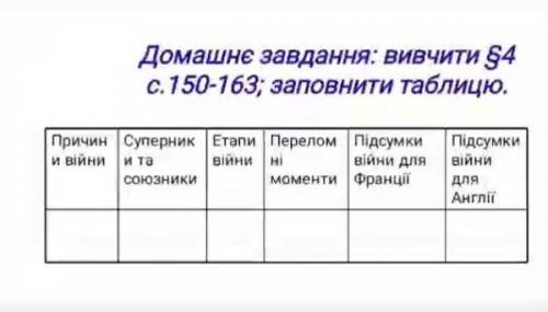 Столітня війна Франції та Англії , зробити табличку будь ласка!