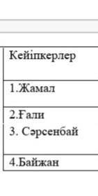 1.өмірге қызығушылығы2.адамгершілігі3.кейіпкерге баға