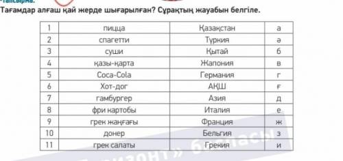 Соотнесите еду с государствами, к которым они относятся.