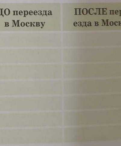 Жизнь Герасима можно разделить на два периода (лио приятипаникому ку). Докажи, заполнив таблицу «До