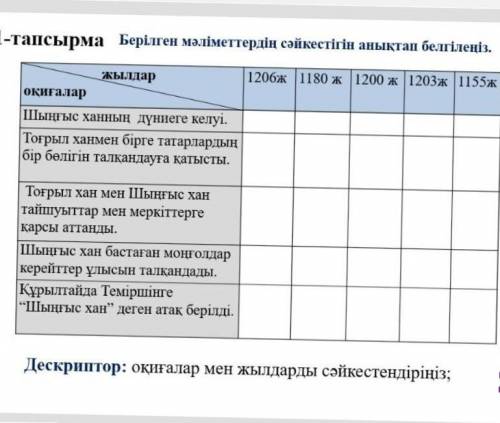 берілген мәліметтердің сәйкестігін анықтап белгілеңіз кесте Көмектесіңдерші өтініш ХЕЛП МИ☹