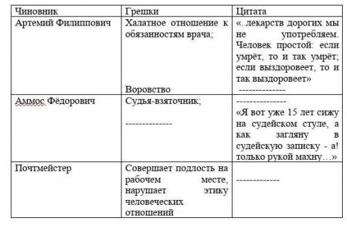 надо Нужно всеголищь 4 слова правильных написать