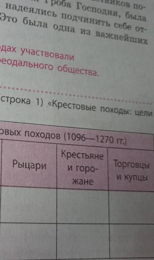 1. ЧЕГО ОЖИДАЛИ 2.ЧТО ПОЛУЧИЛИ. 7 класс. КРЕСТОВЫЕ ПОХОДЫ 