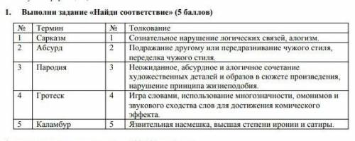Найдите соответствие сарказм абсурд пародия гротеск каламбур