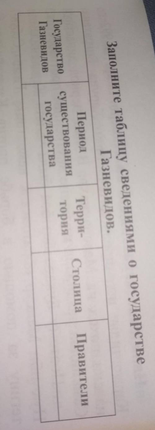 1? Сделать кластер на тему ремесло и торговля при саманидах. 2? Заполнить таблицу 