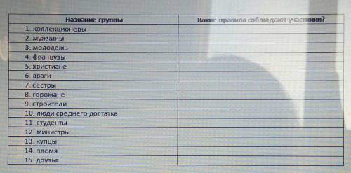 с обществом составить таблицу из прикреплённого файла