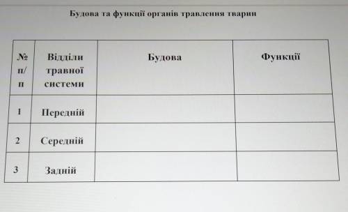 Таблица 7 класс ''Будова та функції органів травлення тварин