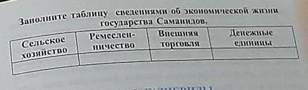 Заполните таблицу сведениями об экономическкой жизни государства саманидов поставлю 5 звёзд и лайк​