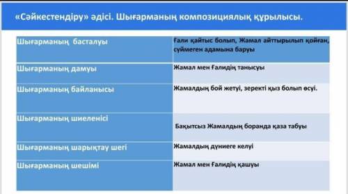 М.Дулатов,Бақытсыз Жамал Салыстыру кынде бар? берем