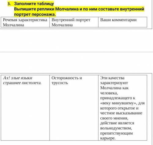 Заполните таблицу Выпишите реплики Молчалина и по ним составьте внутренний портрет персонажа.