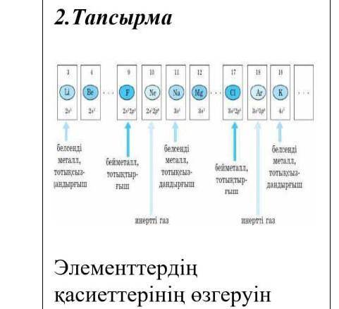 Определение изменения свойств элементов: Li, Be, F, Ne, Na, Mg,