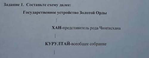 Составьте схему . Докончите схему даю лучший ответ 
