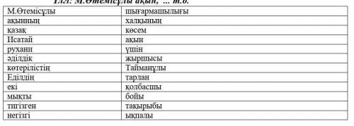 Берілген сөздерді сәйкестендіріңдер.Үлгі бойынша жазыңдар. 