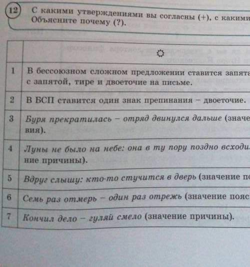 С какими утверждениями вы согласны (+), с какимиОбъясните почему (?).не согласны ()?