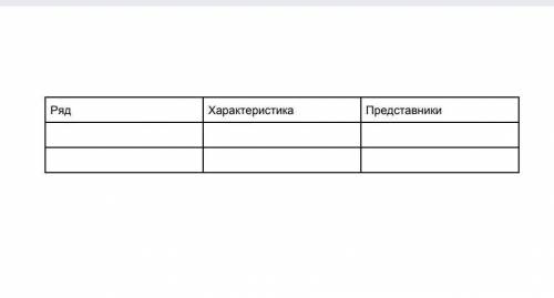 Різноманітність ссавців. Біологія. Заповнити таблицю. 