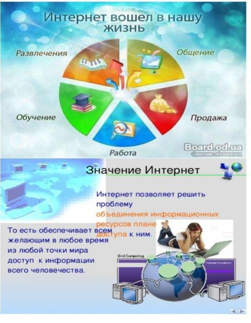 Рассмотри внимательно слайды и сделай вывод.2-3 предложения 