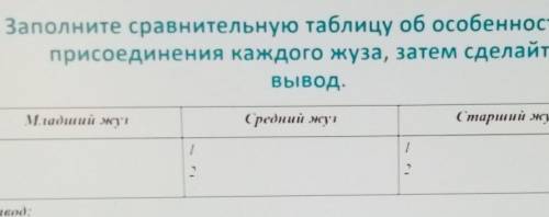 Найдите сравнительные особености всех жузов Младший жуз Средний жуз Старший жуз. . . . От 