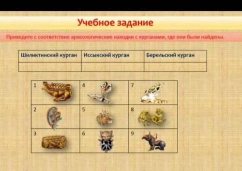 Приведите в соответствие археологические находки с курганами, где они были найдены. 