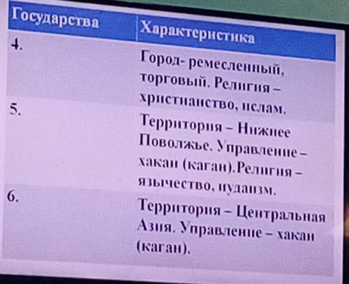 История России все 3 пункта ​