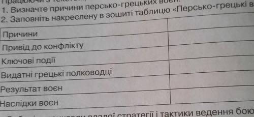 ДОБРИ ЛЮДИ ЗДЕЛАЙТЕ ЗАРАНИЕ ЗДЕЛАЙТЕ ТАБЛИЦУ ПРО ГРЕКО-ПЕРСКОИ ВОЙНЫ