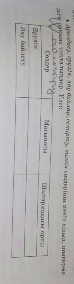 Көмектесіңіздерші ӨТІНІШ✊✊✊✊✊​