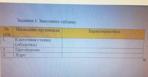 Название органоида Клеточная стенка(оболочка)ЦитоплазмаЯдроХарактеристики