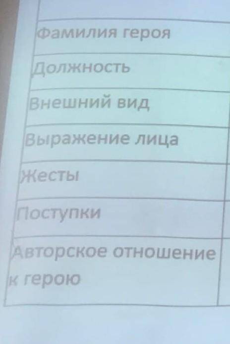 люди добрые! Цитаты по 3 героям Очумелов Елдырин и Хрюкин