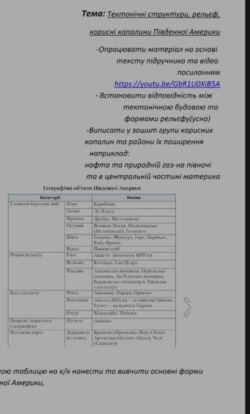 ТЬвиписати у зошит групи корисних копалин та райони їх поширення