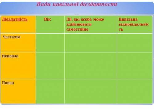 До ть. Це правознавство, 9 клас