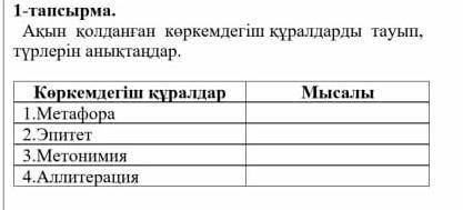 Акын колданган коркемдегіш құралдарды тауып түрлерін аныктандар 6класс​