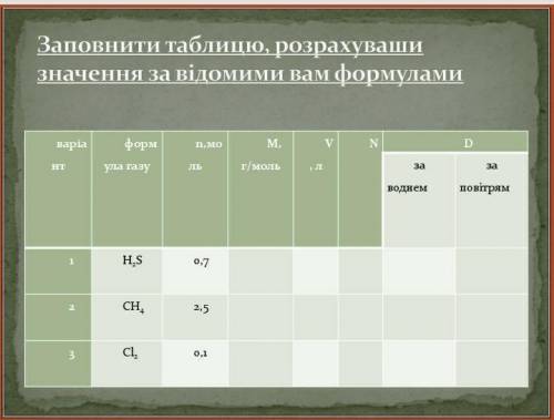 Хімія НАДА.ТЕМА:Відносна густина газів. Розразунки за хімічними формулами 