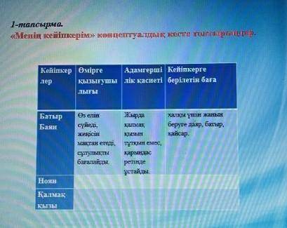 Ноянның өмірге қызығушылығы көмек тесіндерш керек