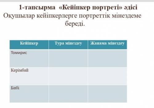 кейіпкерлерге портреттік мінездеме керек 