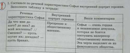 Составьте по речевой характеристике Софьи внутренний портрет героини. Заполните таблицу в тетради:​
