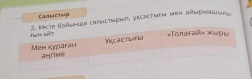 Кесте бойынша салыстырып, ұқсастығы мен айырмашылығын айт.