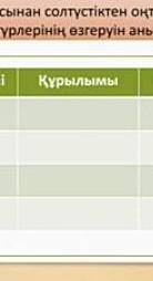 Топырақ құрылымы зоналардан!