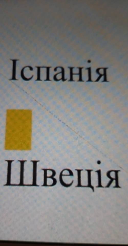 Встановіть відповідність між назвою станово-представницького органу влади та країною?