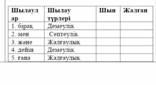 .. Өте оңай әрине, но мен сөздерді түсінбей тұрмын 