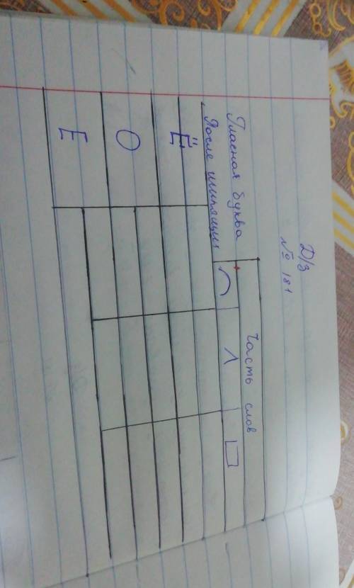 Гласная буква после шипящих 7 кл​