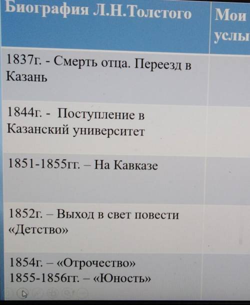 Заполнить таблицу по литературе Продолжение:мое мнение об услышанном. 