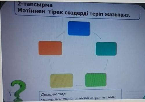 2-тапсырмаМәтіннен тірек сөздерді теріп жазыңыз.