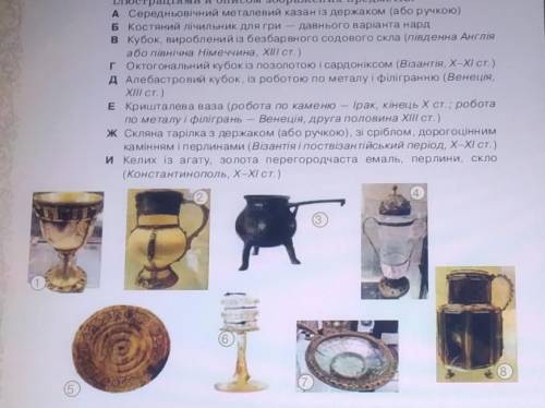 Встановіть відповідність між ілюстраціями й описом зображення предметів. 