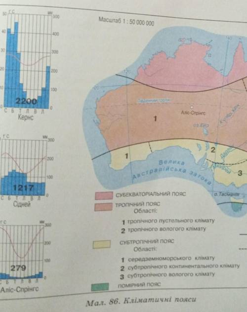 Визначте відповідність між кліматодіаграмами й кліматичними поясами 