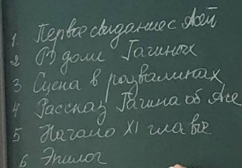 Напишите поведение Н.Н в повести Ася по этим сценам: