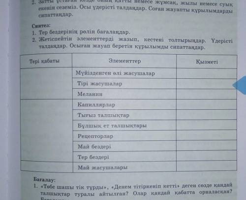 Биология 125 бет кесте сынып) 