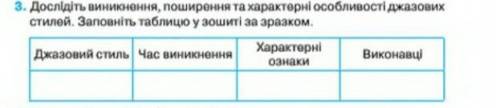 Дослідіть виникнення, поширення та характерні особливості напрямів джазу.