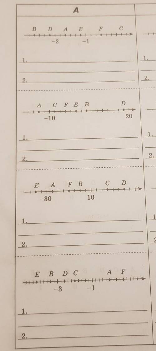 Определите координаты точек A B C D E F 