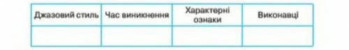 Відомості про напрямки джазової музики 