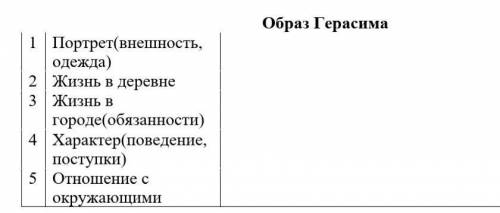 ВСЕ НА ФОТО НАДО СДЕЛАТЬ ТАБЛИЦУ ПРО ГЕРАСИМА 