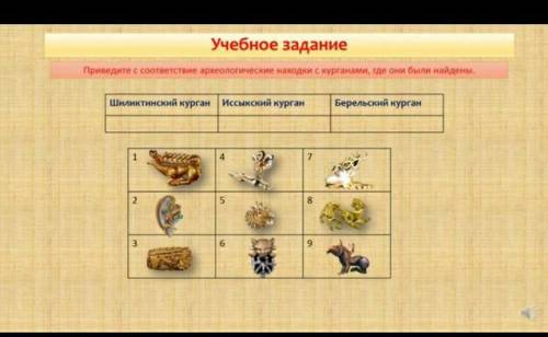 Приведите соответствие что было найдено в этих курганах УМОЛЯЮ